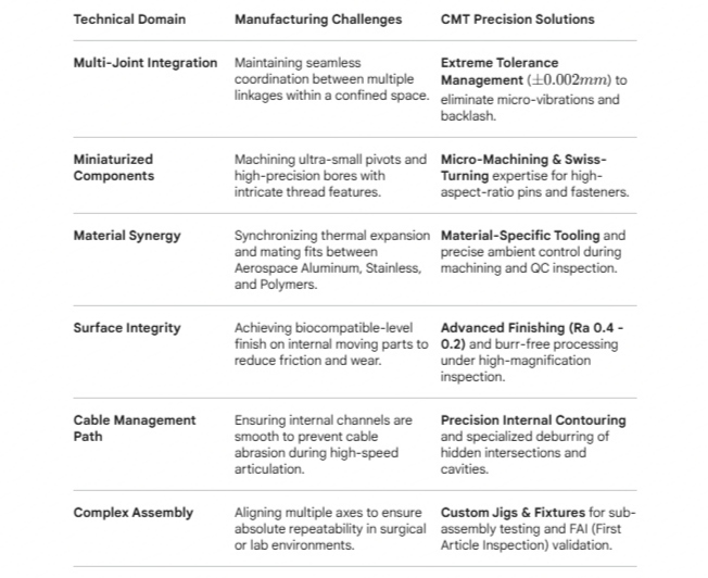 Robotic Systems Manufacturing Specification.jpg